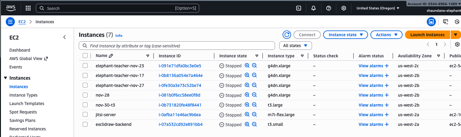 EC2 Dashboard with Launch Instance button
