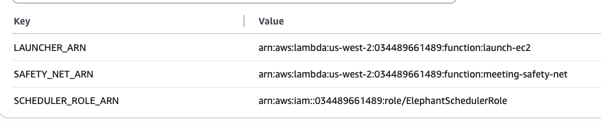 Safety Net Configuration